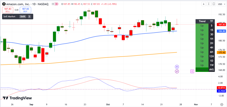 Watch XLC, XLY For Notable Earnings Next Week (28 Oct To 01 Nov)