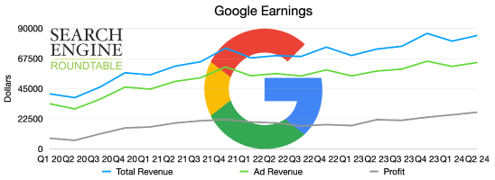 英文字母 (GOOGL) 廣告收入和 LLM 改善搜索收益集中