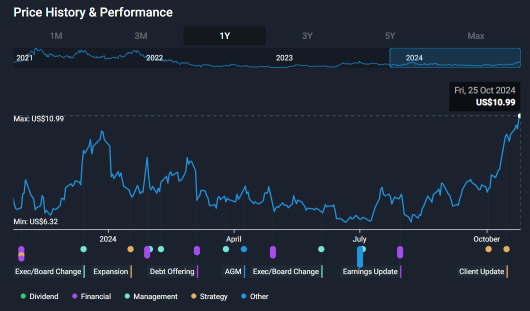 SoFi (SOFI) Lending Key Revenue Contributor A Win Possible