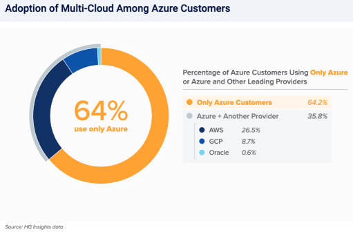 微軟 (MSFT) Azure和人工智能服務是營收的核心增長驅動力