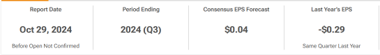 SoFi (SOFI) Lending Key Revenue Contributor A Win Possible