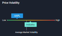 蘋果（AAPL）第三季全球智能手機出貨將帶來更好的收入