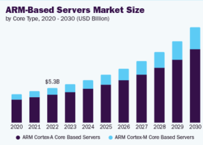 Arm Holdings（ARM）最近的下跌可能會因盈利驚喜而逆轉。