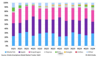 Qualcomm (QCOM) 5G Chip Traction and Edge Computing Demand Key To Earnings Surprise