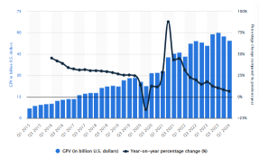 Block (SQ) Cash App GPV To Watch For Earnings Surprise