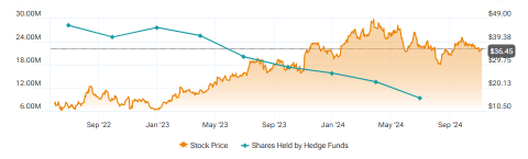 DraftKings (DKNG) Monetization Trends Would Be In Focus