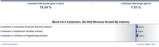 Block (SQ) Cash App GPV To Watch For Earnings Surprise