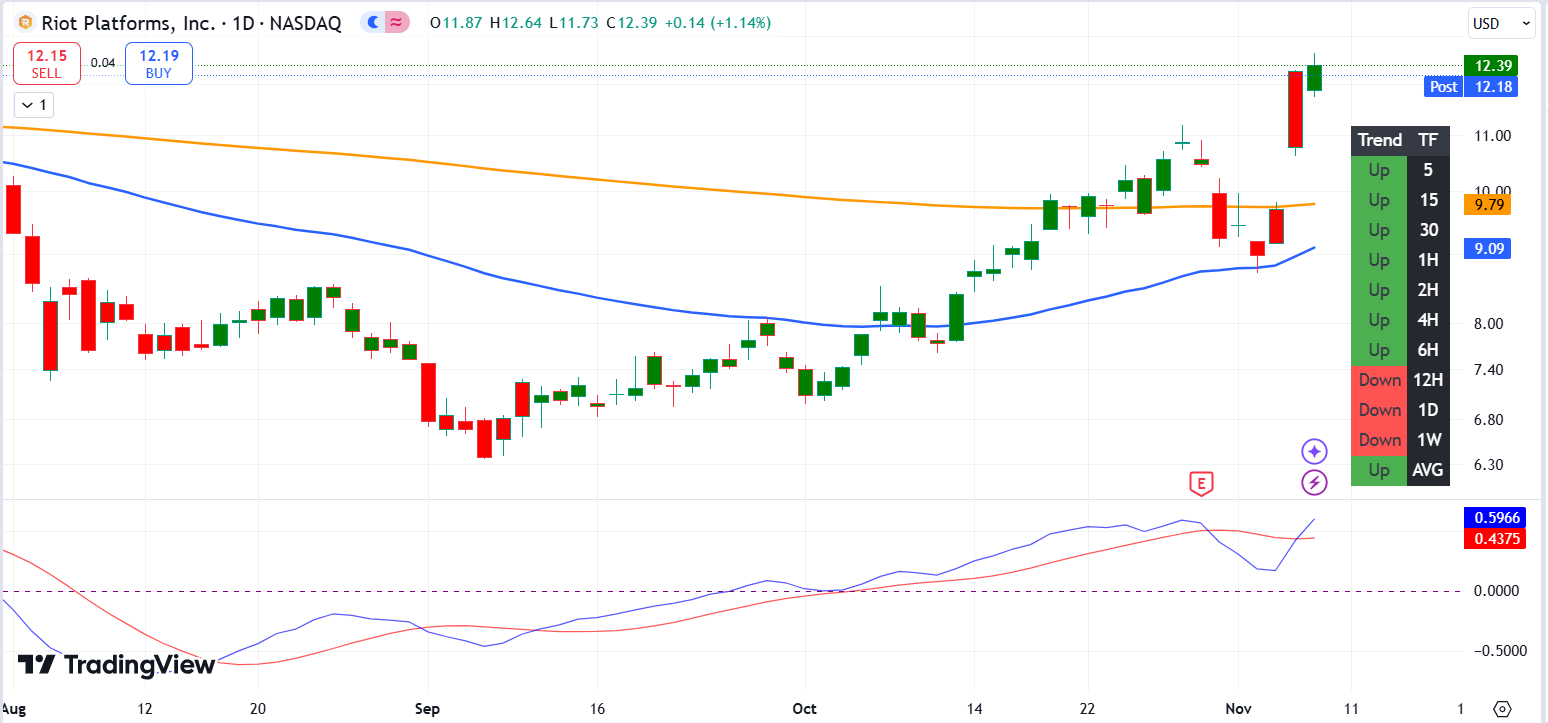 ビットコインが今週80000ドルを超えようとしている暗号資産株はどれですか - moomooコミュニティ