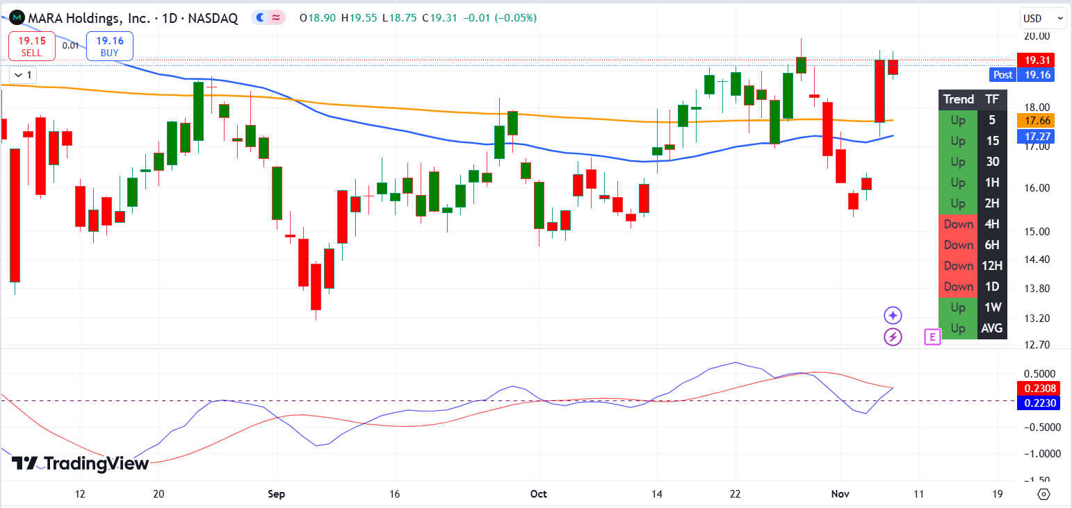 ビットコインが今週80000ドルを超えようとしている暗号資産株はどれですか - moomooコミュニティ