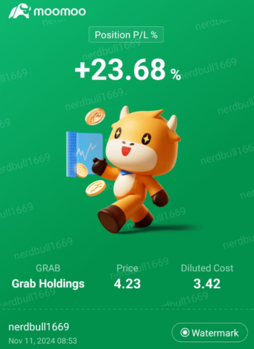 Grab 控股 (GRAB) 盈利季度可能獲利，每股盈利能力較高
