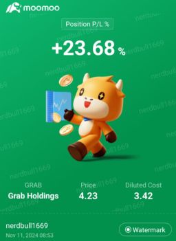 Grab 控股 (GRAB) 盈利季度可能獲利，每股盈利能力較高