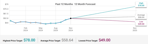 Cisco (CSCO) Hyperscaler Sales and Revenue Contribution To Watch