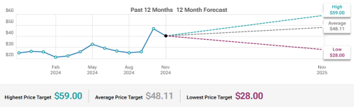 JD.com (JD) Watch Cost To Generate Reported Robust Sales Growth