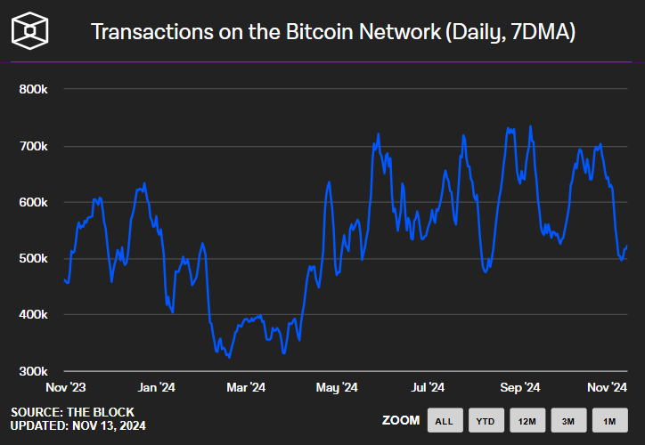 100,000ドルへの道のりでビットコインが95,000ドルを突破するのに何が役立ちますか