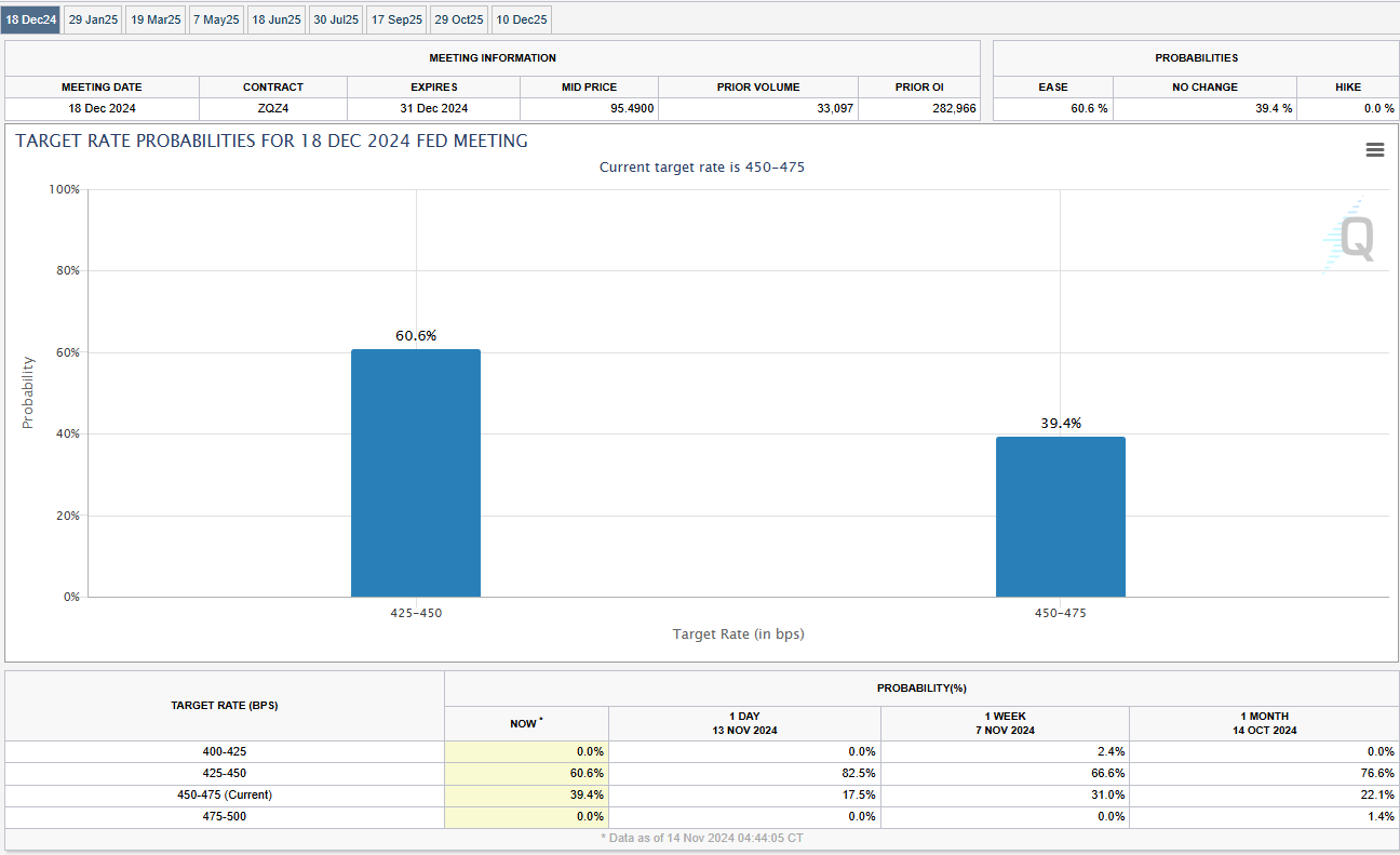 Why We Should Continue To Stay Invested Despite Stocks Pullback?