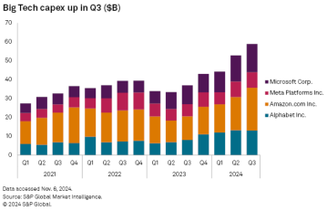 Can Nvidia Continue Win As No Signs Of AI Capex Cycle Slowing Down?