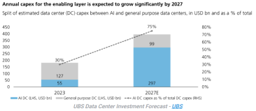 Can Nvidia Continue Win As No Signs Of AI Capex Cycle Slowing Down?