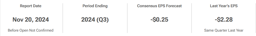 NIO Inc (NIO) Sequential Growth Guidance To Continue. Expect Stock Price To Move.