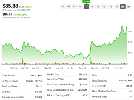 Zoom (ZM) Improved ARR From AI Enhanced Services To Look At.