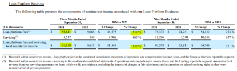 Why SoFi Loan Platform Business (LPB) Need Attention