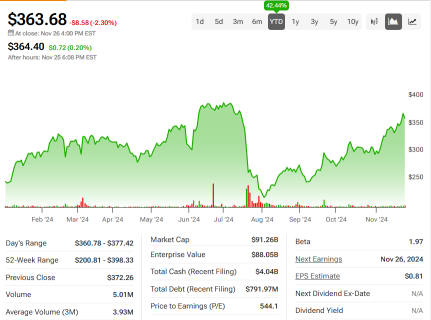 CrowdStrike (CRWD) ARR and New Customer Acquisition To Watch For Third Quarter