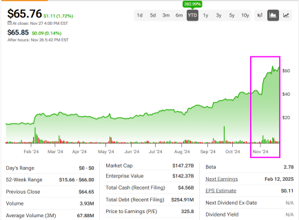 Palantir（PLTR）如何成为下一轮人工智能拉力赛中最热门的股票