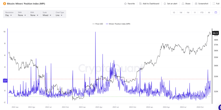 なぜビットコインが膨らんでいる中、暗号株式MARÁは引き続き恩恵を受ける理由