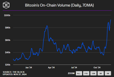 Why Crypto Stock MARA Continue To Benefit As Bitcoin Takes Off