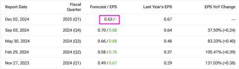 Zscaler (ZS) Revenue Contribution from Zero Trust Business To Watch