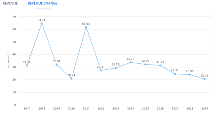 Zscaler (ZS) Revenue Contribution from Zero Trust Business To Watch