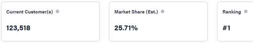 Salesforce (CRM) Revenue Contribution From Agentforce platform To Watch