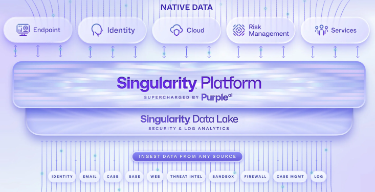 SentinelOne(S) ARR To Watch As Singularity Adoption Increase