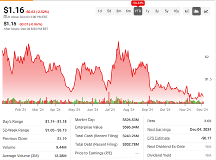 Will ChargePoint (CHPT) Revenue From Subscription Help Its Earnings?