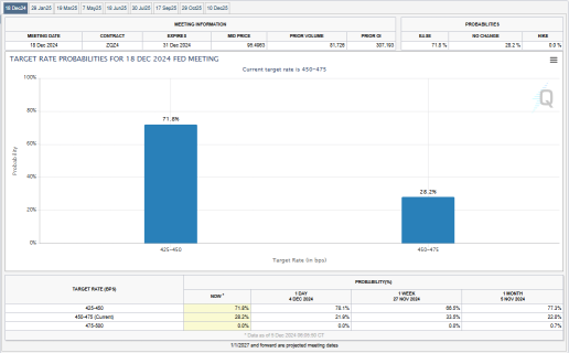 05 Dec Market Activity Stalled After Wednesday Major Indices Record Highs