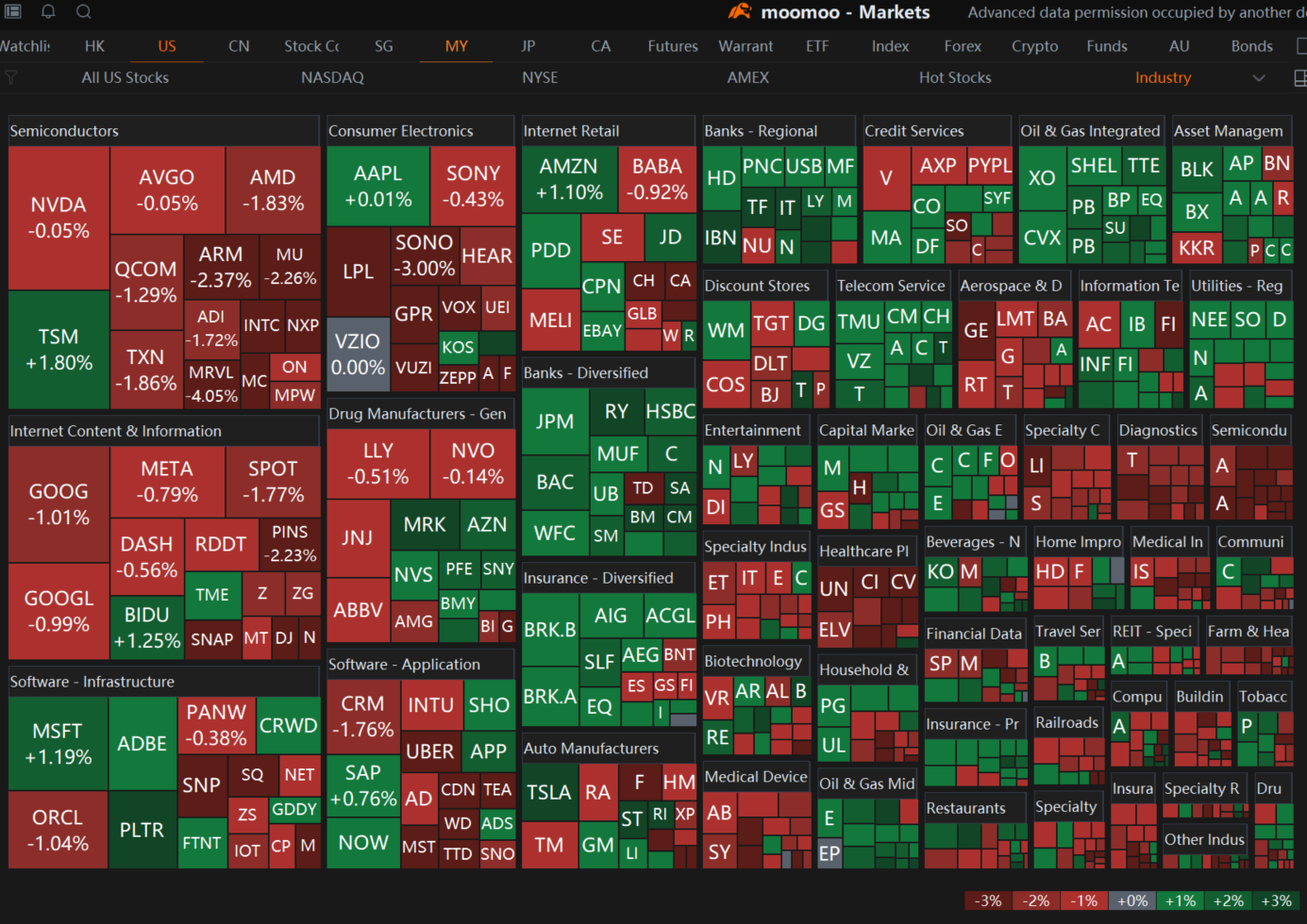 05 Dec Market Activity Stalled After Wednesday Major Indices... - moomoo 社区