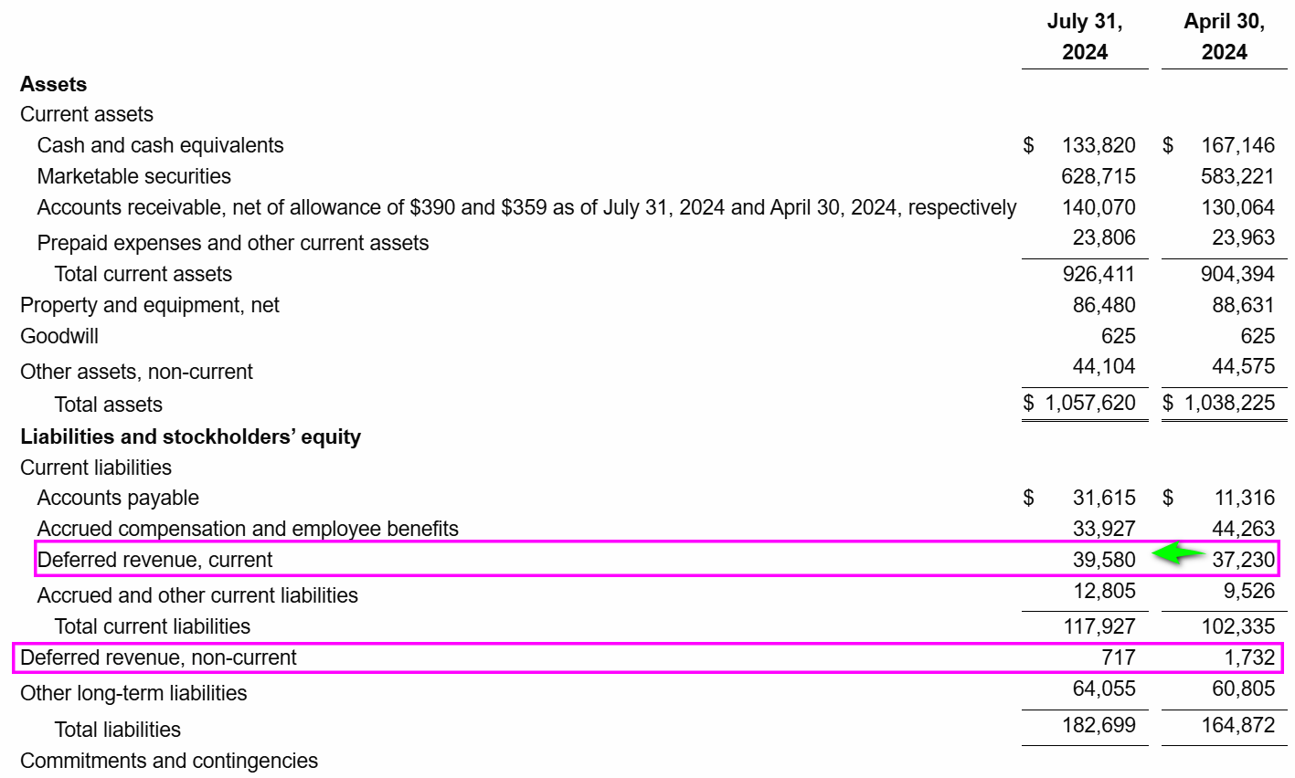 C3.ai（AI）のC3 Gen AIパイロットから本番に変換する変換率を注目 - moomooコミュニティ