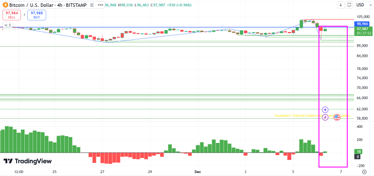 Bitcoin Still Can Go Stronger As Short-Term Retracement Still Upward Channel Present