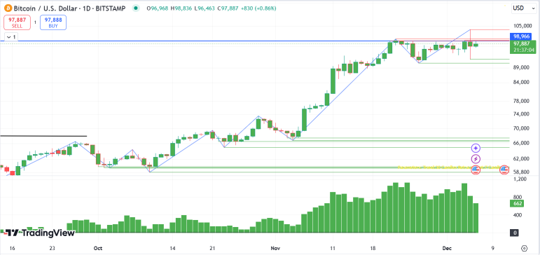 Bitcoin Still Can Go Stronger As Short-Term Retracement Still Upward Channel Present