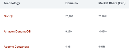 mongodb（MDB）來自Atlas的營業收入增長將推動MDB股價發帖