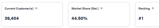 MongoDB (MDB) Increased Revenue Contributor From Altas Would Propel MDB Shares Post Earnings