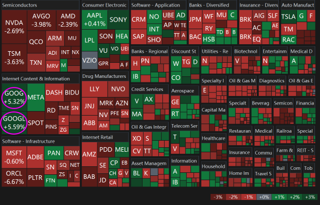 10 Dec U.S. Stocks Slipped As End-Of-Year Rally Hit Resistance While Await CPI Data