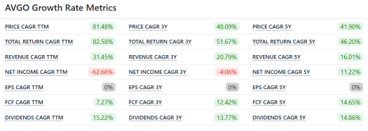 Broadcom (AVGO) Revenue From VMWare In Focus As Run Rate From VMware Looks Positive