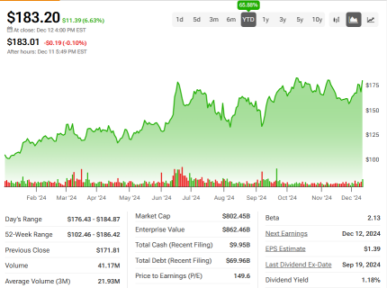 Broadcom (AVGO) Revenue From VMWare In Focus As Run Rate From VMware Looks Positive