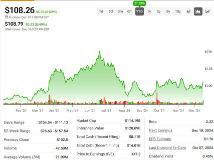 Micron (MU) Earnings Could Be Driven By Increased DRAM Demand