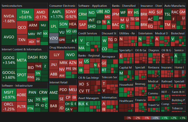 16 Dec Stocks Mixed As Investors Prepare For Fed Decision On Wednesday