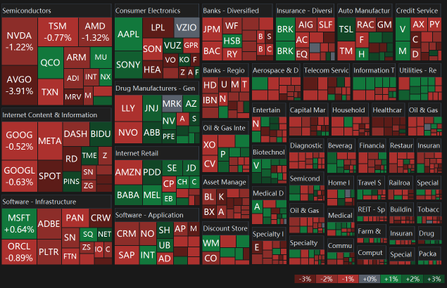 17 Dec Market Hesitated Ahead Of FOMC Rate Decision