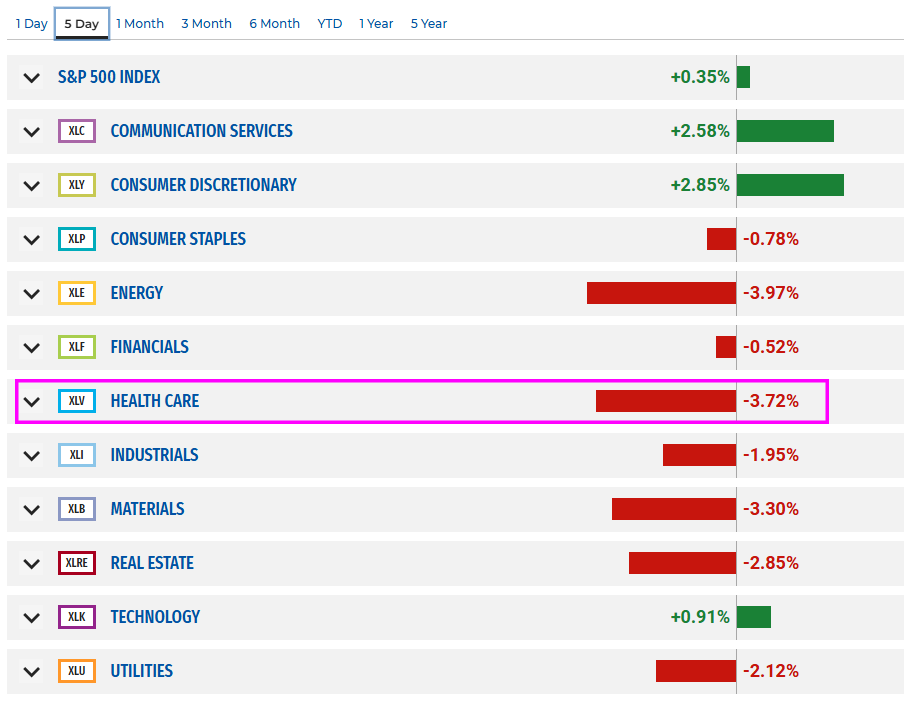 17 Dec Market Hesitated Ahead Of FOMC Rate Decision