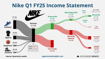 ナイキ（NKE）の新戦略による在庫削減が収益を支援するかもしれません