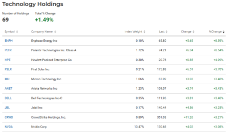 AI Data Services INOD Another PLTR In Making For Santa Rally!