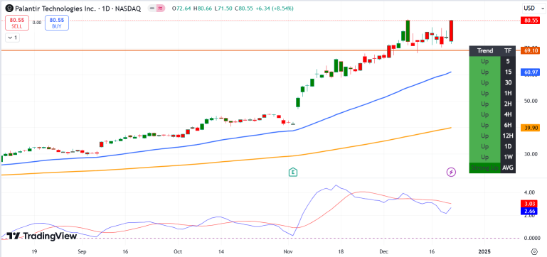 AI Data Services INOD Another PLTR In Making For Santa Rally!